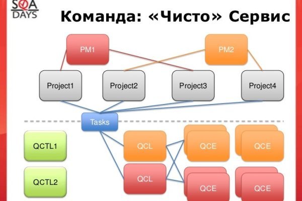 Как восстановить пароль кракен