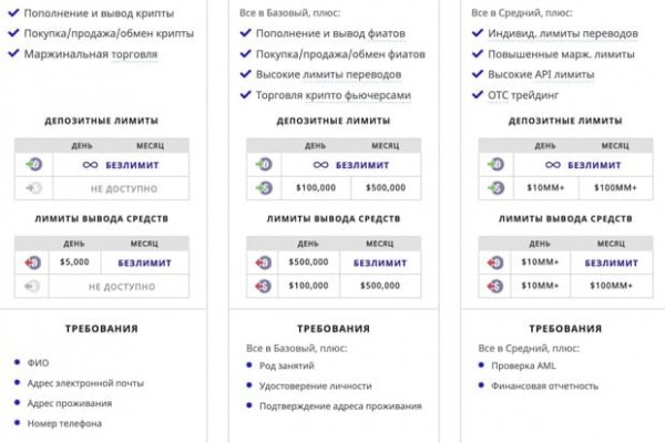 Украли аккаунт на кракене