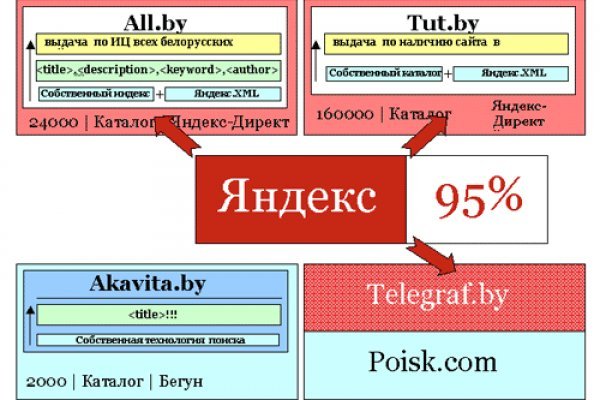 Кракен сайт бошки