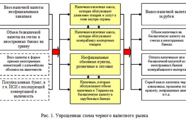 Darknet ссылка кракен kraken014 com