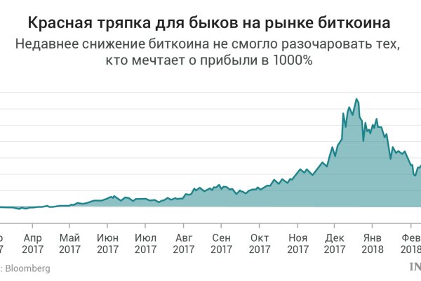 Маркет кракен маркетплейс