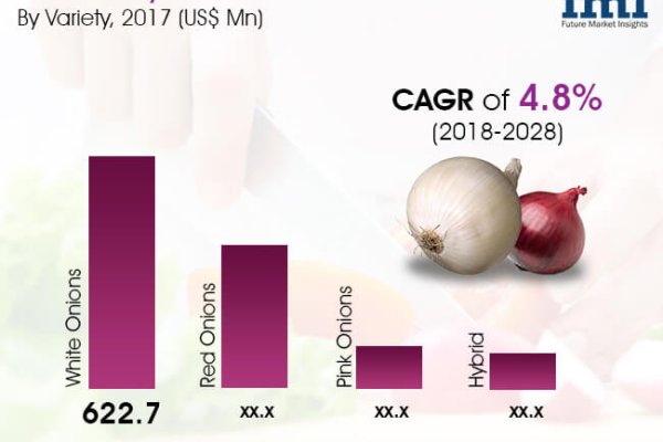 Кракен площадка торговая kr2web in