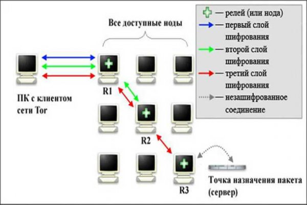 Кракен даркнет ссылка зеркало