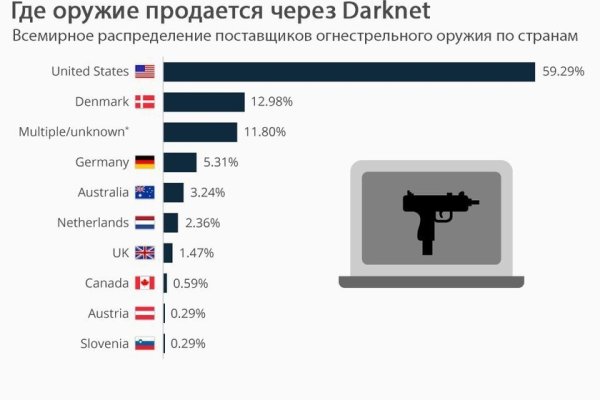 Kraken даркнет рынок